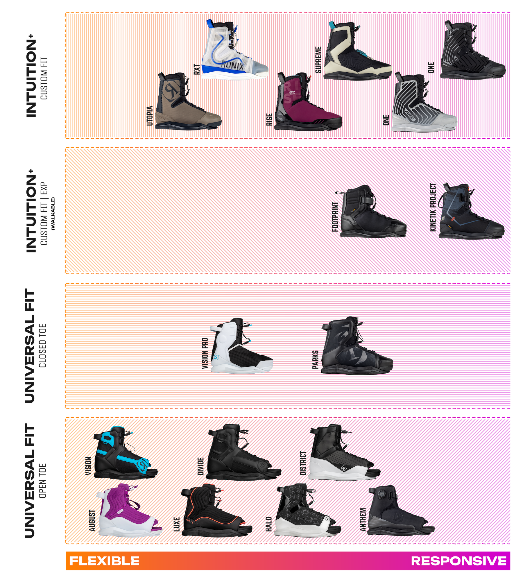 Ronix Boots | RXT Boots - Intuition+ | Ronix Wake